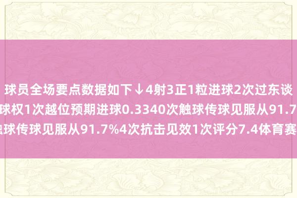 球员全场要点数据如下↓4射3正1粒进球2次过东谈看法效0次11次丢失球权1次越位预期进球0.3340次触球传球见服从91.7%4次抗击见效1次评分7.4体育赛事直播